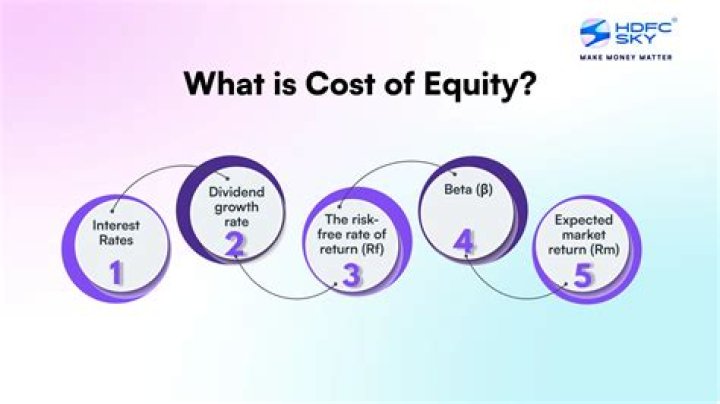 What exactly is cost of equity?