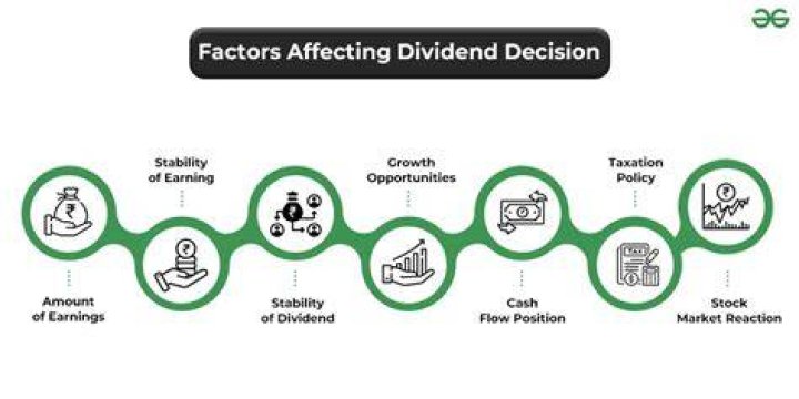 What factors affect dividends?