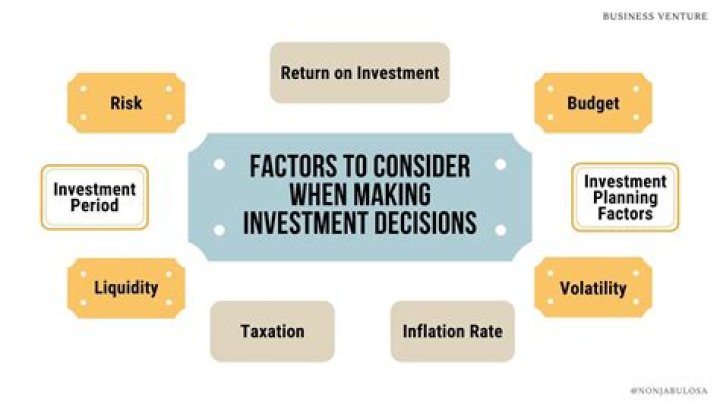 What factors are considered when making an inventory?