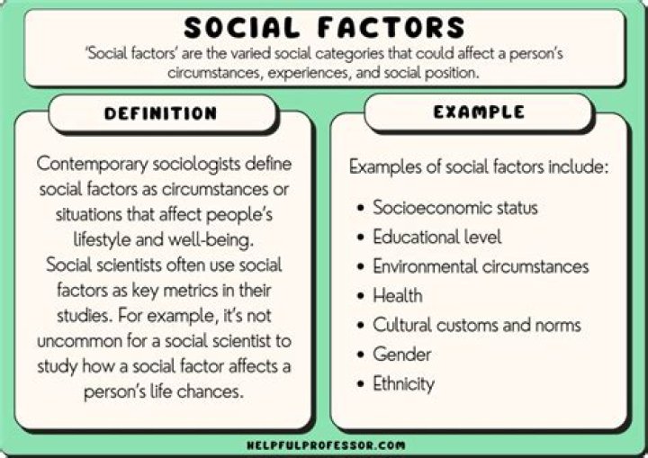 What factors must be considered in structuring organizations?