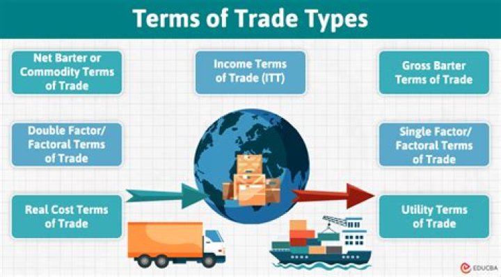 What factors promote international trade?