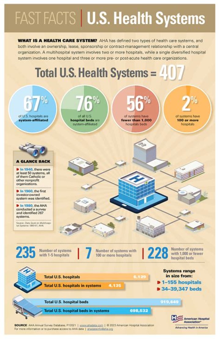 What financial system does the US use?
