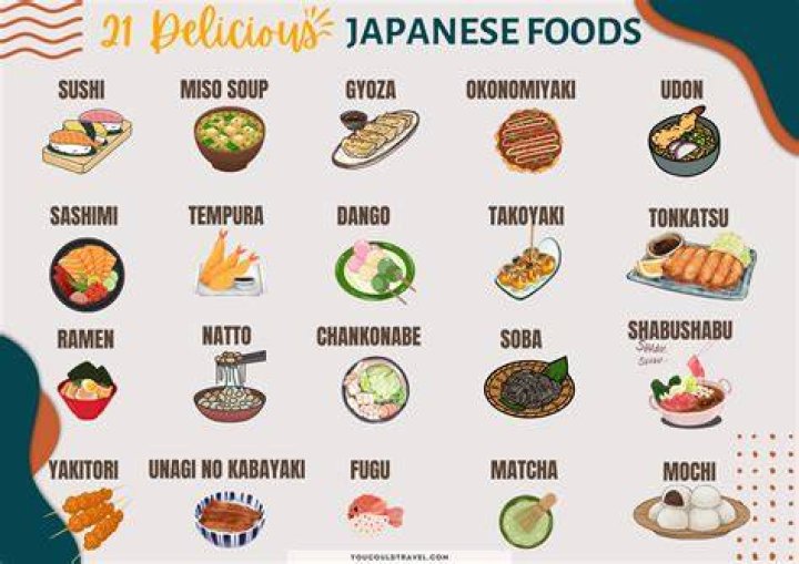 What food is popular in Japan?