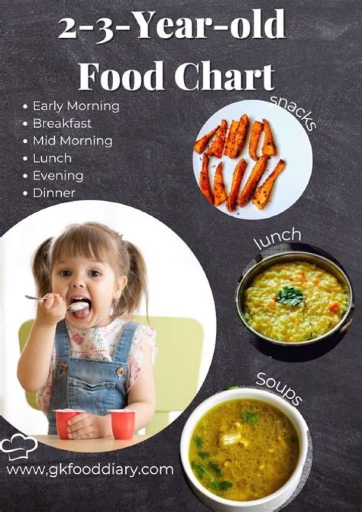 What foods should 1 year old avoid?