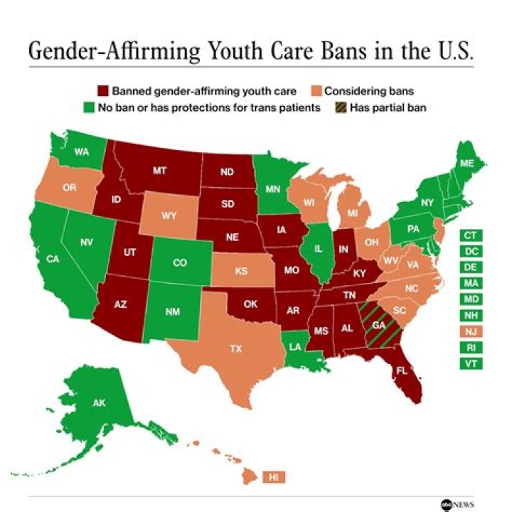 What gender is the majority of nurses?