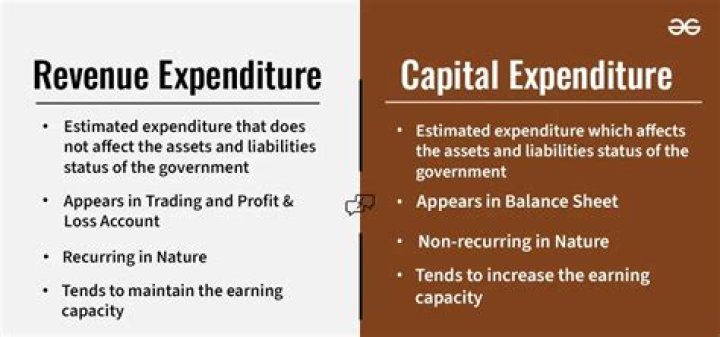 What happens if capital expenditure is treated as revenue expenditure?