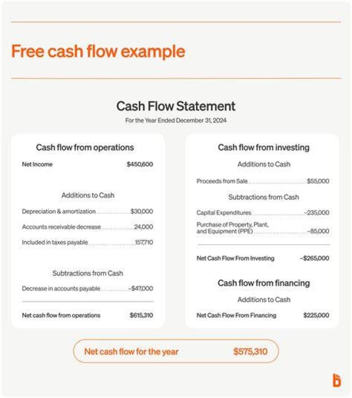 What happens if cash flow is negative?