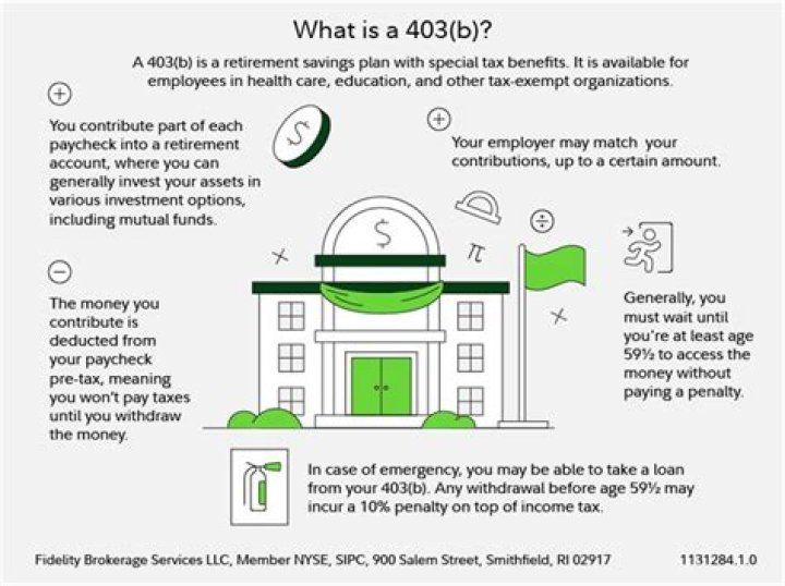 What happens if I stop contributing to my 403 B?