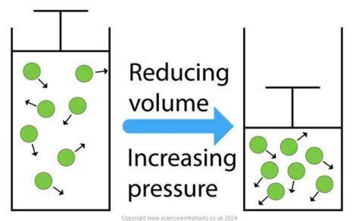 What happens if production volume decreases?