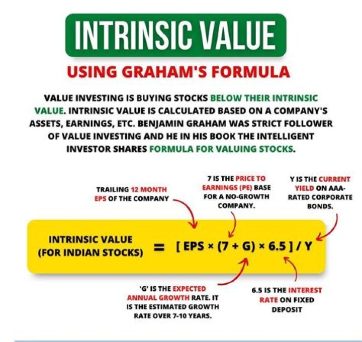 What happens if the intrinsic value of a stock is greater than its market value?