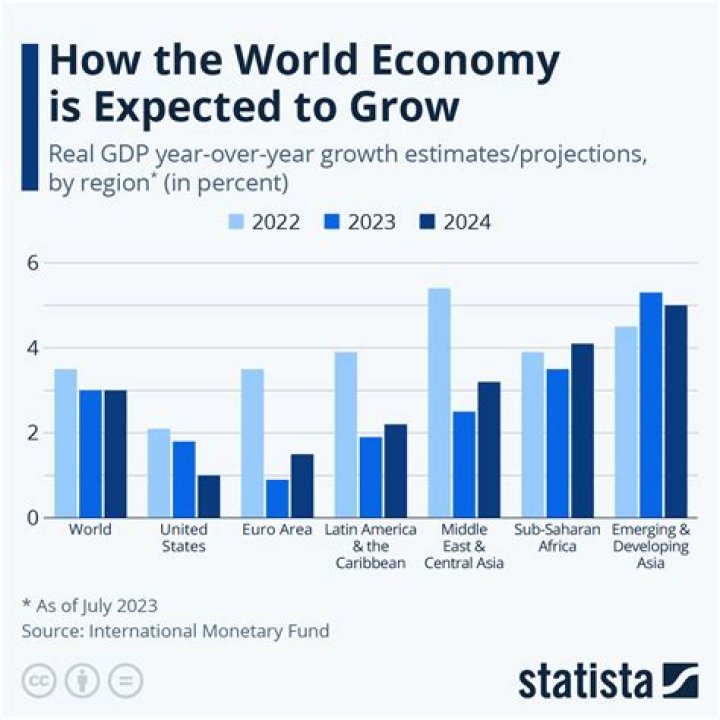 What happens if the money supply to the economy grows faster than the growth of the economy?