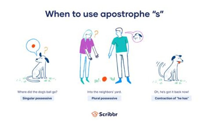 What happens if the offeror dies?