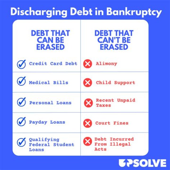 What happens if you declared bankrupt?