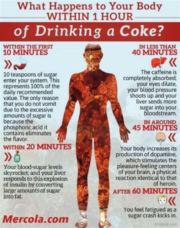What happens if you drink Coke everyday?