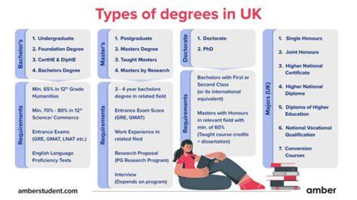 What happens if you get a degree from a non accredited university?