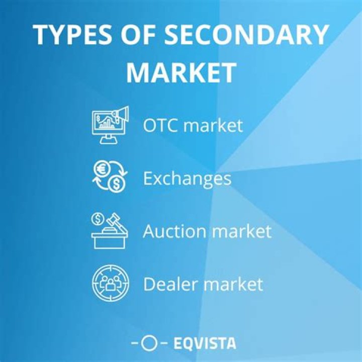 What happens in the secondary market?