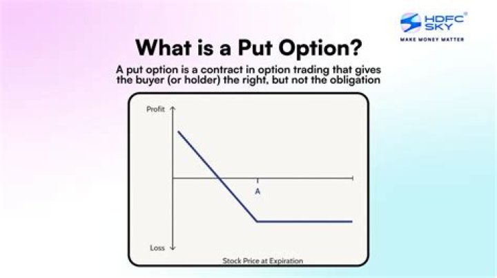 What happens to a put option when it expires?