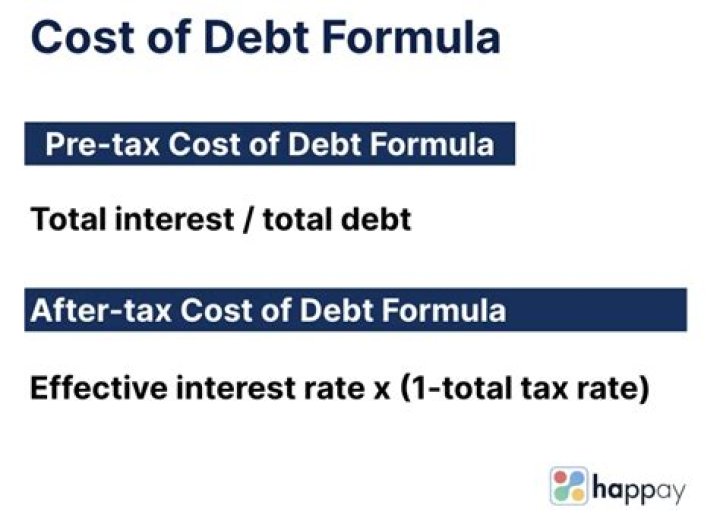 What happens to the after-tax cost of debt if tax rates go up?