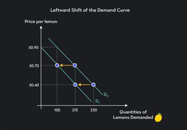 What happens to the demand curve for Turkey?