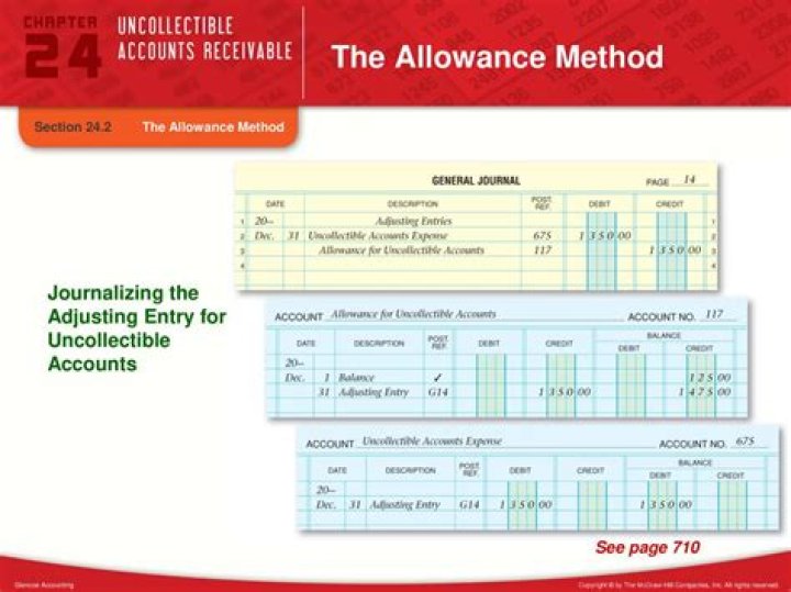 What happens when an account is written off using the allowance method?