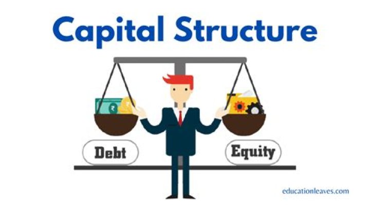 What happens when debt is added to the capital structure?