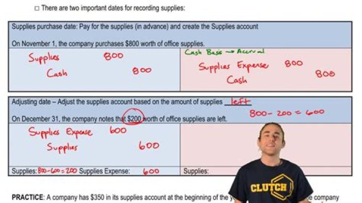 What happens when supplies are purchased on credit?