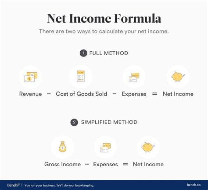 What happens when the net income is negative?