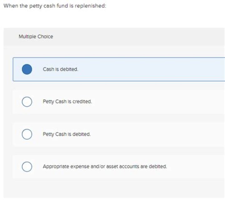 What happens when the petty cash fund is replenished?