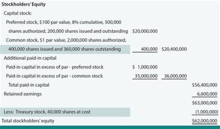 What happens when treasury stock is reissued?