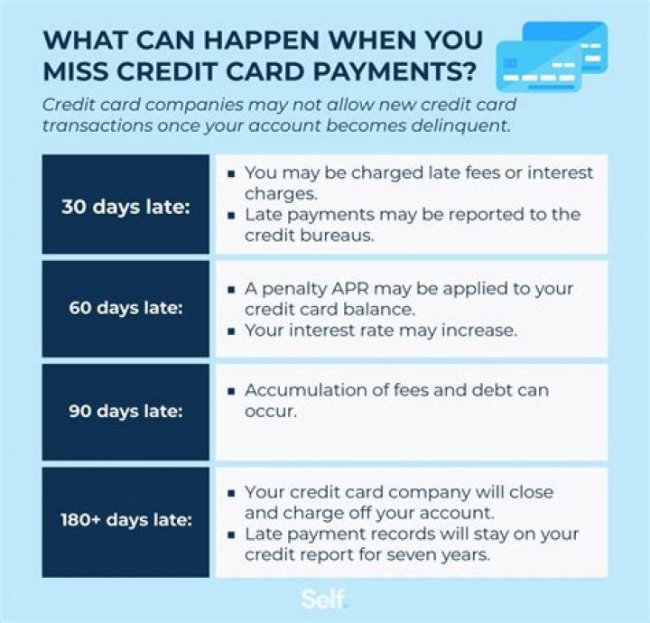 What happens when you credit an account payable?