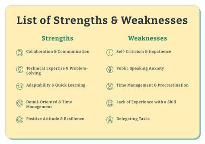 What helps to identify strengths and weaknesses of the company?