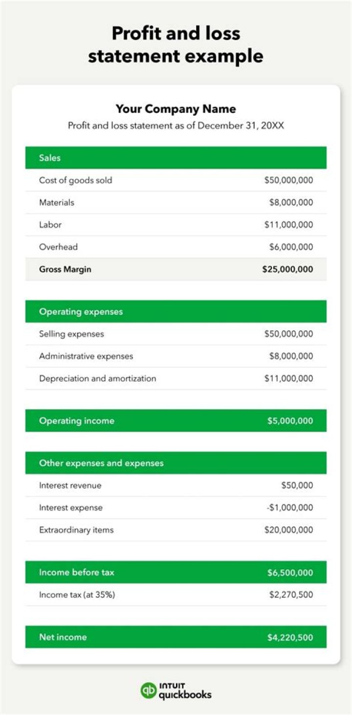 What if profit and loss is negative?