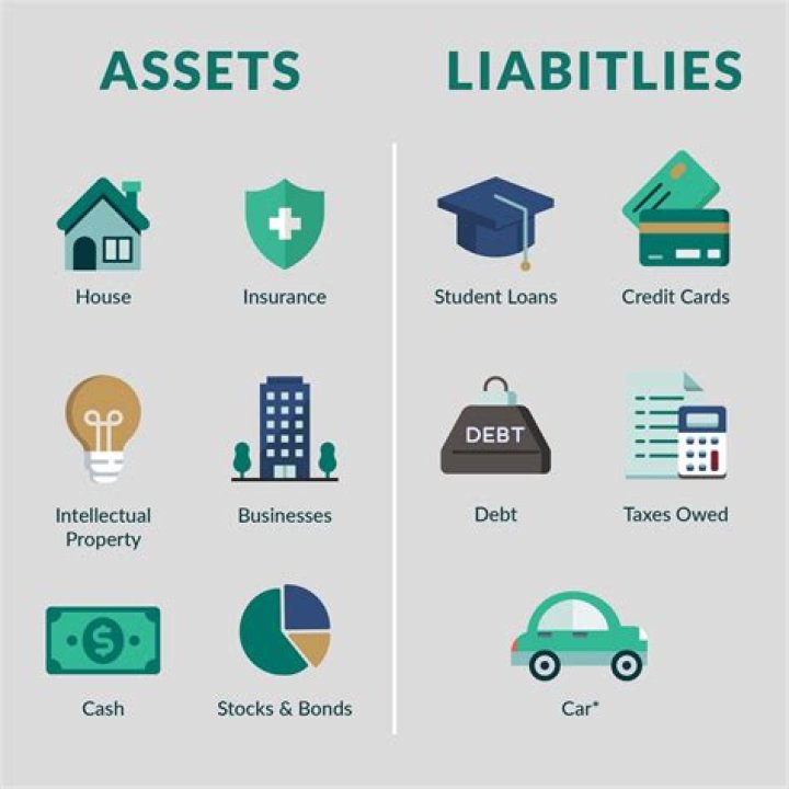 What increases an asset and decreases a liability?