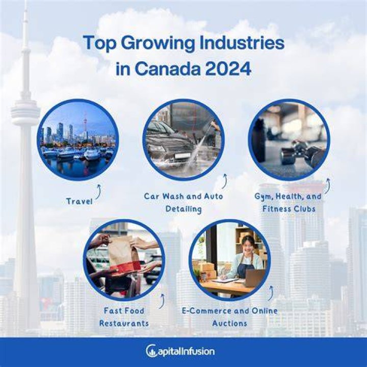 What industries do Canadians work in?