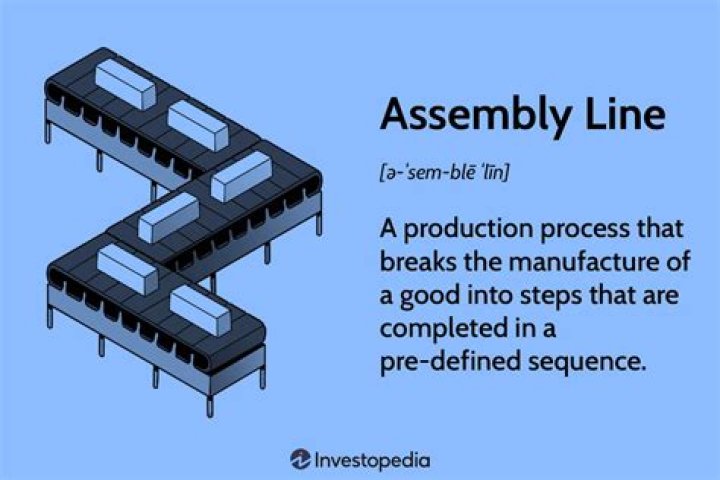 What industries use the assembly line?