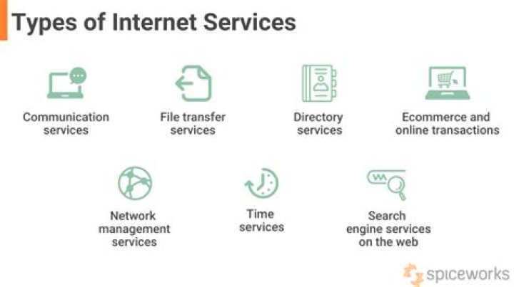 What information is okay to give out on the Internet?