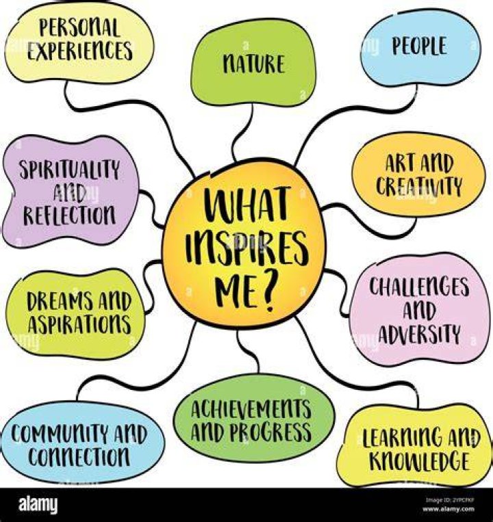What inspires you to create a business?