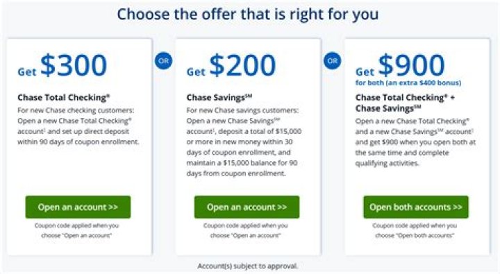 What interest rates does Chase offer?