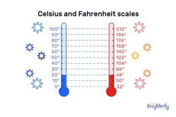 What is 100 degrees in Fahrenheit in Celsius?