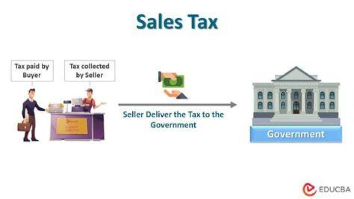 What is 6% sales tax as a decimal?