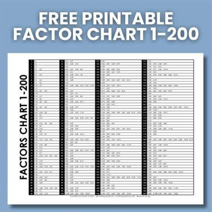 What is a 200 out of 200?