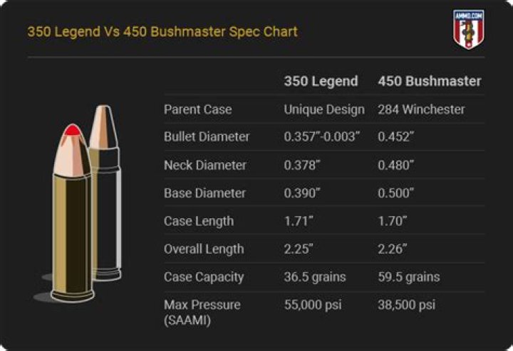 What is a 350 main journal size?