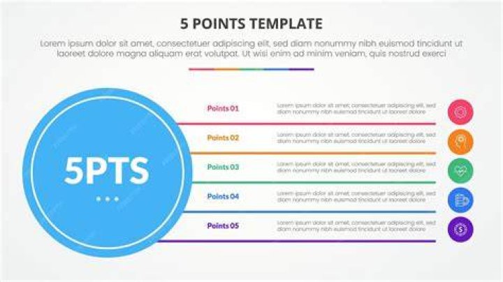 What is a 5 point analysis?