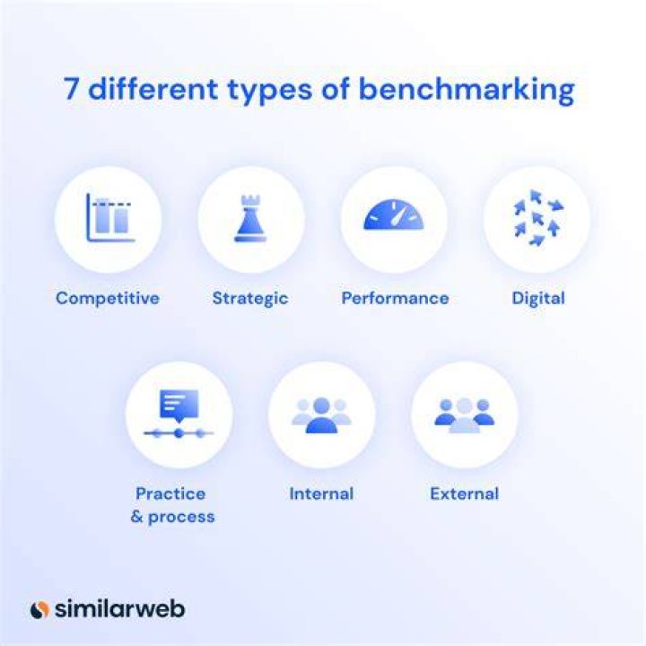 What is a benchmark in high school?