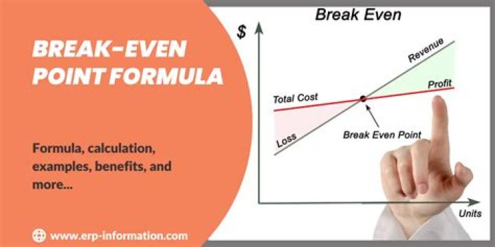 What is a break even question?