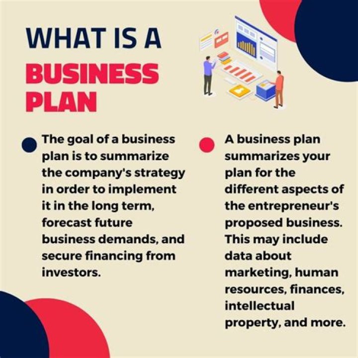 What is a business dream?