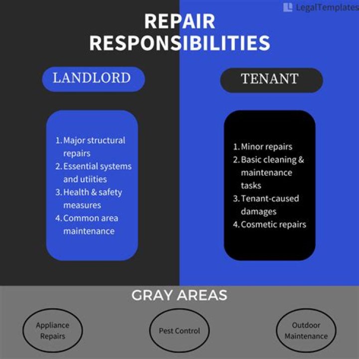 What is a business landlord responsible for?