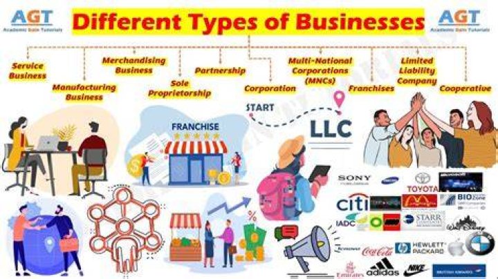 What is a business owned by more than one person called?