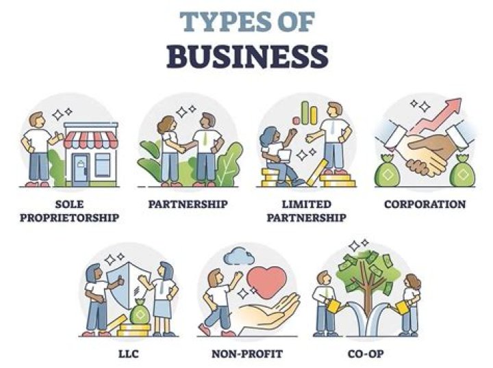What is a business owned by stockholders called?