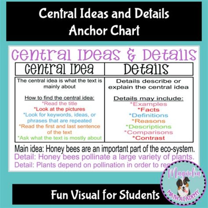 What is a central idea in a speech example?
